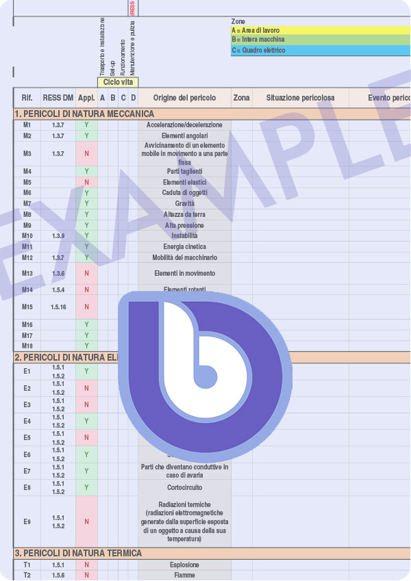 Barbara Bellagente esempi Direttiva Macchine